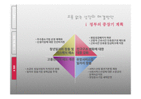 고용 없는 성장(jobless growth)-7