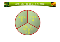중국경제 레포트-3
