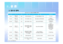 [청소년복지] 청소년 관련법과 행정체계-13