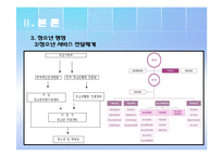 [청소년복지] 청소년 관련법과 행정체계-17
