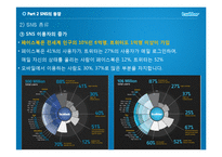 미디어의 소통방식(인터넷,SNS)-13