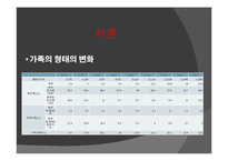 독신자 입양의 필요성-3