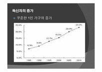독신자 입양의 필요성-4