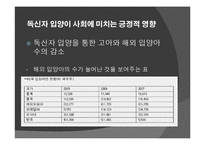 독신자 입양의 필요성-7