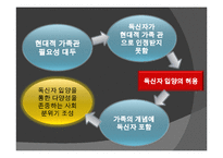 독신자 입양의 필요성-9