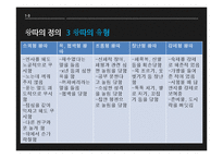 왕따 문제의 현황-6
