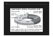 왕따 문제의 현황-7
