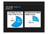 왕따 문제의 현황-19