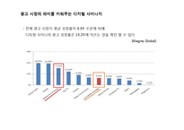 디지털사이니지 현황과 사례-18