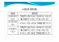 소비자 주권 실현 사례-11
