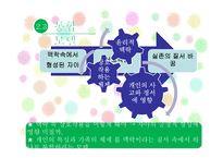 맥락 가족치료이론-7