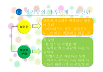 맥락 가족치료이론-18