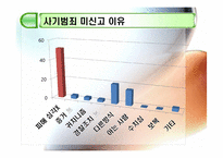 사기와 사기범죄에 관하여-17