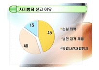사기와 사기범죄에 관하여-19