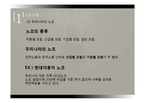 불법파견률, 노조전임자, 작업편성률-7