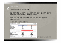 불법파견률, 노조전임자, 작업편성률-10