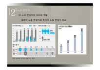 불법파견률, 노조전임자, 작업편성률-11