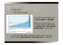 불법파견률, 노조전임자, 작업편성률-19