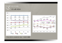 불법파견률, 노조전임자, 작업편성률-20