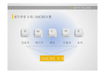 설득커뮤니케이션의 기초-6