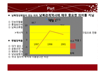김대중 정부의 개혁평가-15