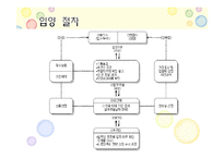 [건강가정론] 입양가족-6