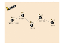 촉각 인쇄광고 레포트-2