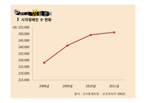 촉각 인쇄광고 레포트-5