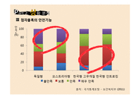 촉각 인쇄광고 레포트-7