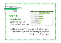 맞벌이 가족의 문제점 해결방안-16