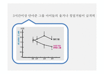 심리학 -애착 레포트-3