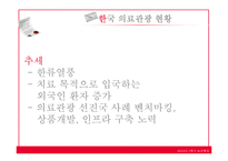 보건행정 의료관광 활성화-13
