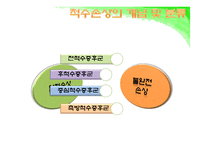 [의료사회복지] 척수손상-7