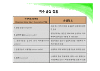 [의료사회복지] 척수손상-8
