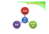 [의료사회복지] 척수손상-10