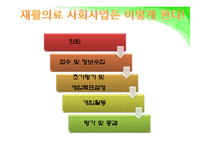[의료사회복지] 척수손상-20