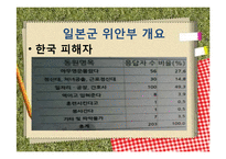 한국 정신대 문제 대책 협의회 기관방문-10