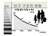 주택 다운사이징 현황-4