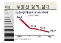 주택 다운사이징 현황-5