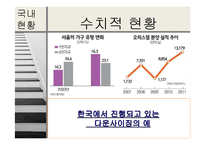 주택 다운사이징 현황-8