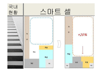 주택 다운사이징 현황-10