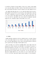 [발달심리학] 불안장애-5