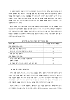 [발달심리학] 불안장애-6