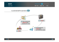 제주 해군기지 사례, 스웨덴 방사능 폐기시설 사례 행정학 요약 및 결론-19