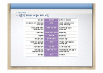 나눔의 리더십 예시-6
