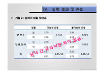 성분 재인이론(RBC)-15