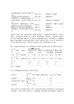 식물의학3B)벼의주요해충에대한발생경과피해방제법기술과식물병의발생과환경설명하고병을  기술0k-3