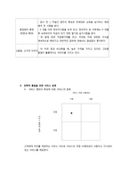 커피빈 브랜드분석과 커피빈 서비스전략분석-6