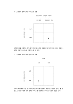커피빈 브랜드분석과 커피빈 서비스전략분석-7