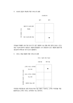 커피빈 브랜드분석과 커피빈 서비스전략분석-8
